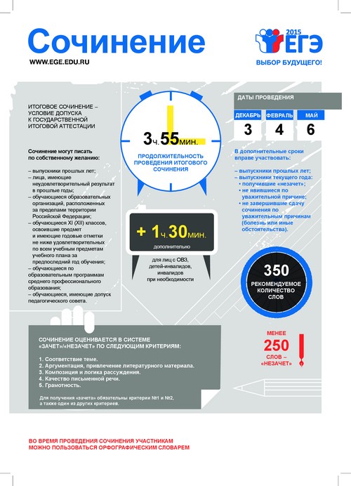 Como escrever um ensaio sobre o exame de estado unificado em russo