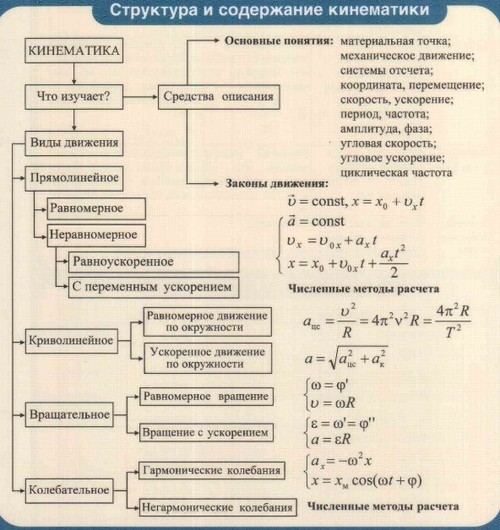 Preparando-se para o uso em física