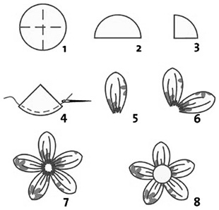 Como fazer uma flor de um pano