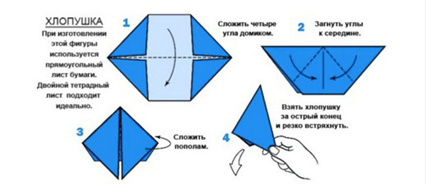 Auto-válvula de papel