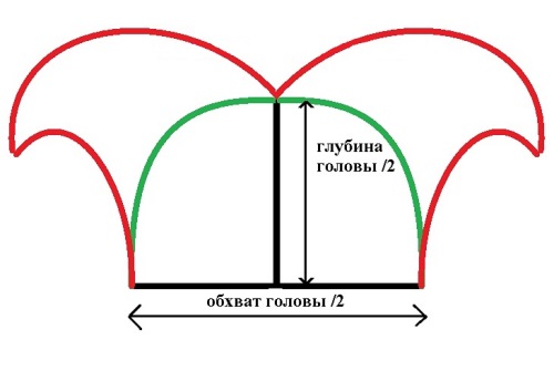 Como fazer uma fantasia de salsa