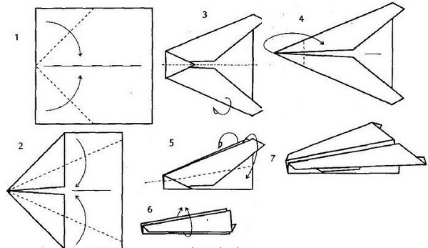 Como fazer um plano do papel em estágios