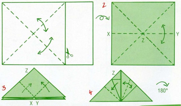 Como fazer um plano do papel em estágios