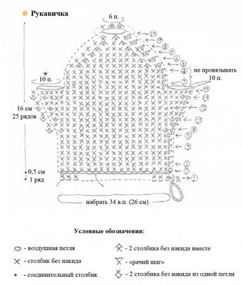 Como amarrar um crochê de loofah?