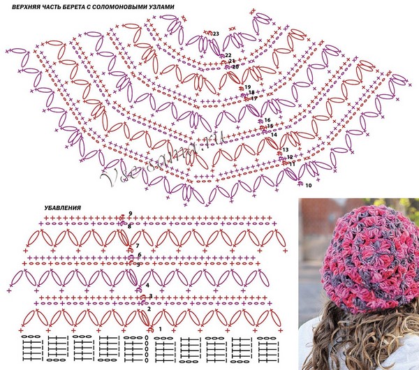 Crochet Crochet de Verão: padrões de tricô para iniciantes