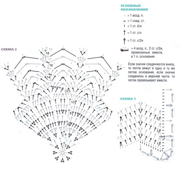 Crochet Crochet de Verão: padrões de tricô para iniciantes