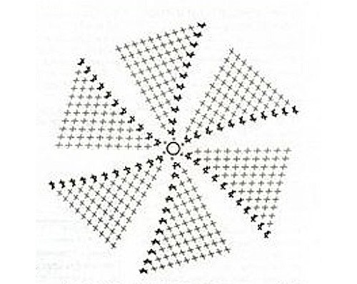 Crochet feminino de chapéu de verão
