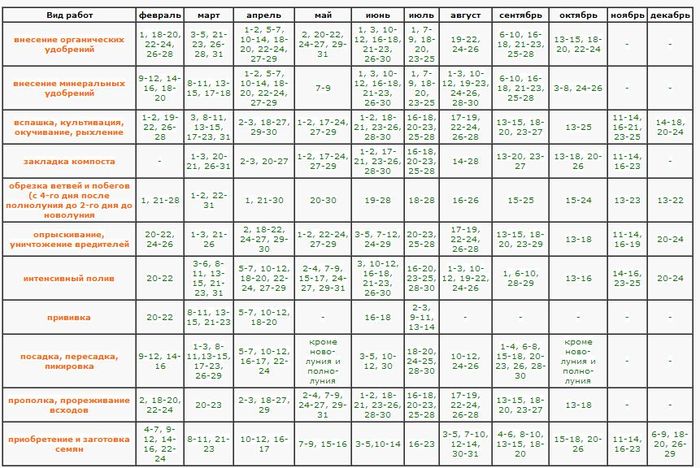 Calendário lunar para março de 2016 para a região de Moscou, a zona intermediária da Rússia, do Noroeste, dos Urais, da Sibéria, da Bielorrússia, da Ucrânia