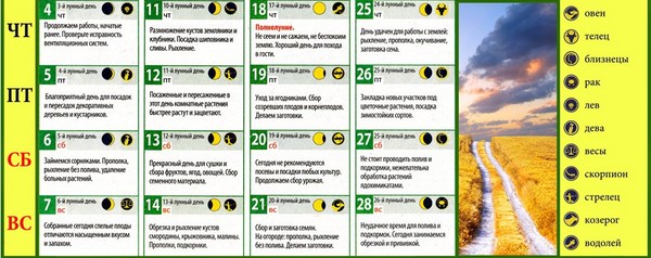 Camarão de calendário lunar para agosto de 2016 para a região de Moscou, a zona intermediária da Rússia, os Urais, Sibéria, Noroeste, Bielorrússia e Ucrânia