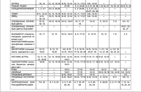 Camarão de calendário lunar para agosto de 2016 para a região de Moscou, a zona intermediária da Rússia, os Urais, Sibéria, Noroeste, Bielorrússia e Ucrânia