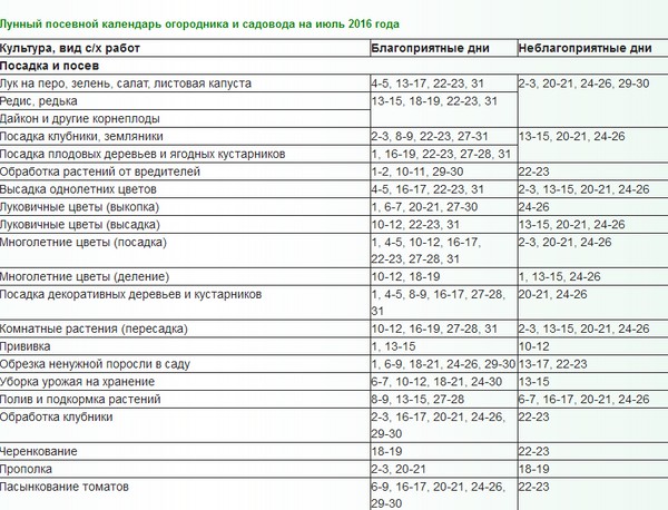 O calendário lunar para o agricultor de caminhões para julho de 2016 para os Urais, o noroeste e a zona média da Rússia
