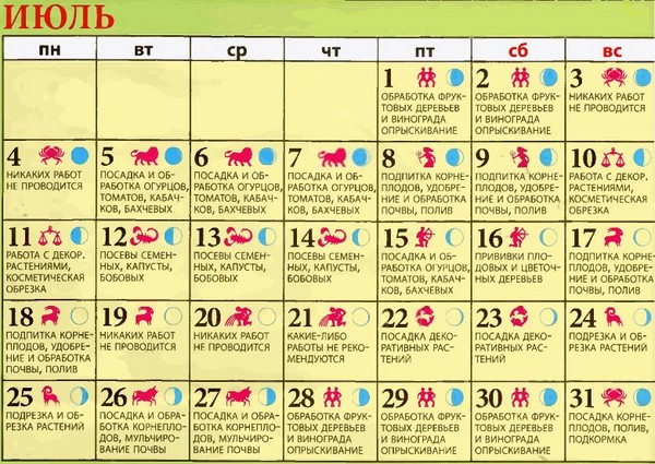 O calendário lunar para o agricultor de caminhões para julho de 2016 para os Urais, o noroeste e a zona média da Rússia