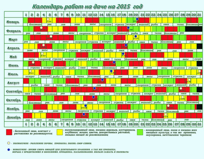 Calendário lunar do jardineiro-jardineiro em setembro de 2015