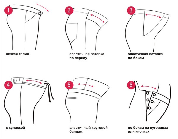 Costumamos roupas para mulheres gravidas de mãos dadas - uma saia, um vestido, uma calça