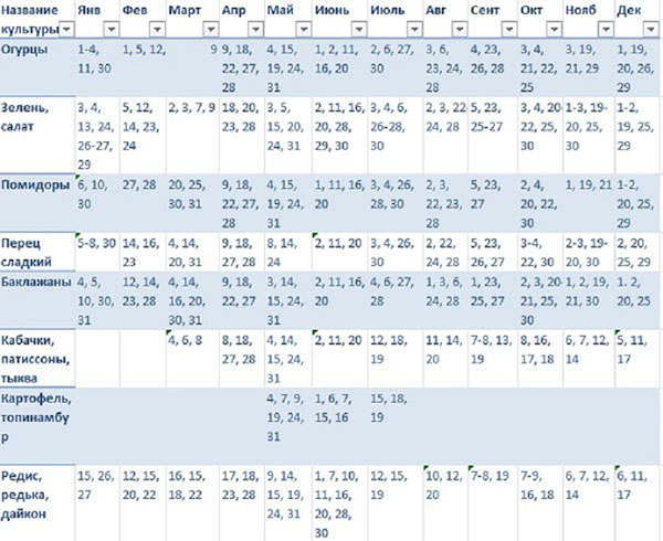 Calendário de semente lunar para março de 2017