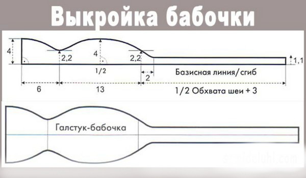 O esquema de amarrar uma borboleta e fazer um bowtie com as próprias mãos