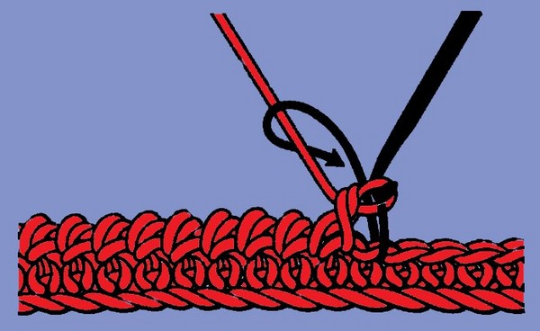 Crochet "Rachy step" - técnica de execução Crochet "Rachy step" - técnica de execução