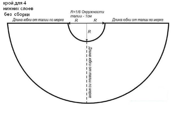 Como fazer uma saia de tule com suas próprias mãos