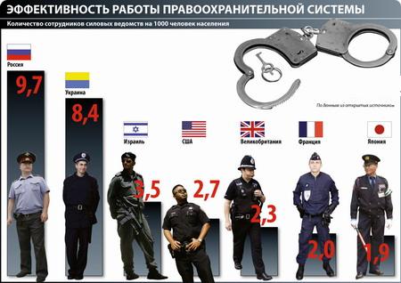 Como conseguir um emprego na polícia?