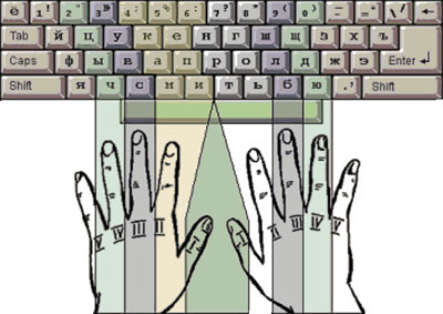 Como aprender a digitar rapidamente?