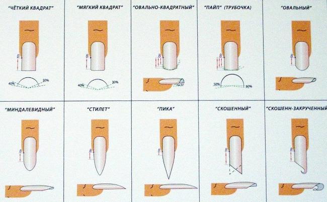 Como moldar as unhas em casa? Como moldar as unhas em casa?