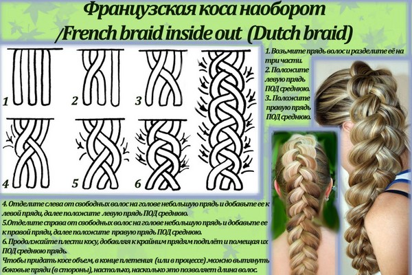 Braid trança em cabelo médio com uma foto
