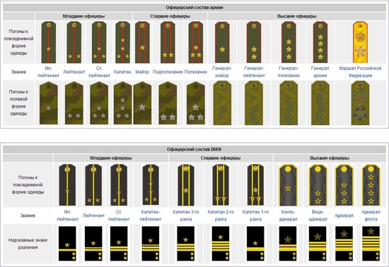 Como costurar epaulettes: dicas práticas