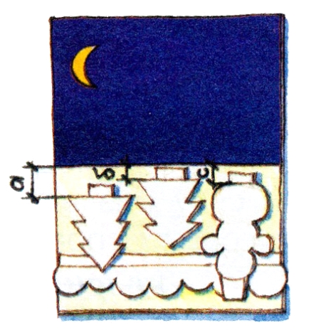 a base de um cartão postal com o tamanho certo O básico