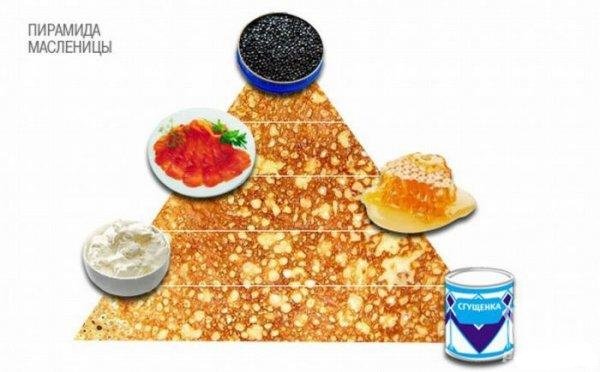 Como desenhar Shrovetide? Desenhe férias de primavera com as crianças