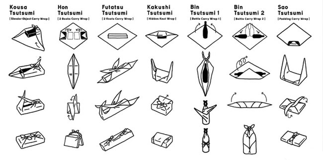 Como arrumar um presente? Técnica japonesa de furoshiki