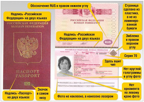 Que documentos são necessários para obter um passaporte
