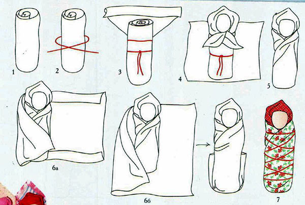 Amuletos maternos para uma criança: como proteger um bebê de um olho ruim