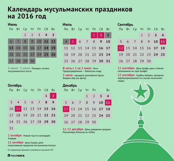 Como e quando Uraza Bayram é comemorado em 2016 na Rússia. Parabéns aos muçulmanos do país no dia do jejum