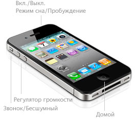 IPhone 4 Botons