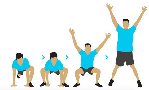 Como colocar seu corpo em ordem, dando treinamento 7 minutos por dia?