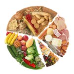 Como restaurar o metabolismo?